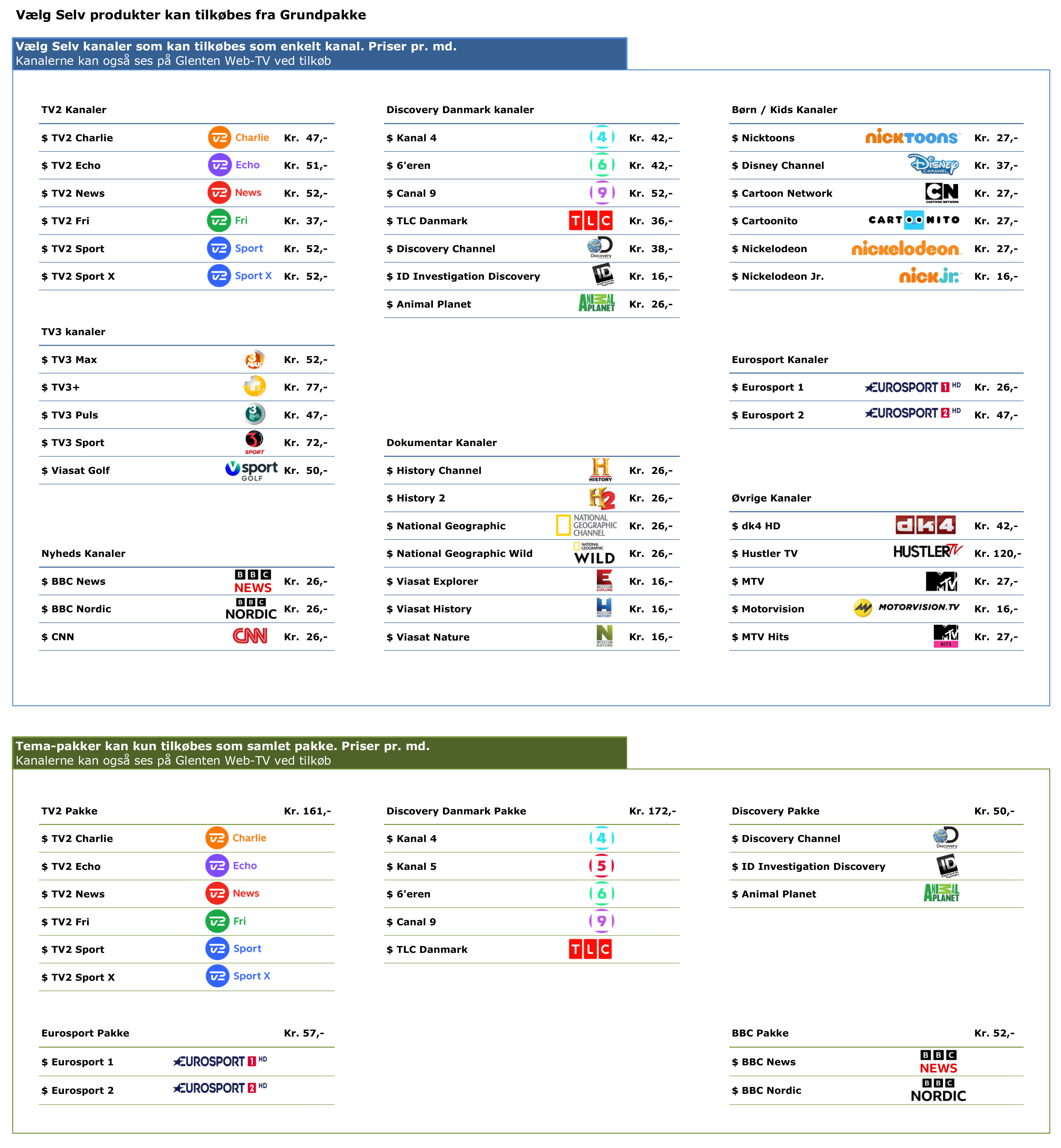 Glentens oversigt over Vælg Selv-kanaler